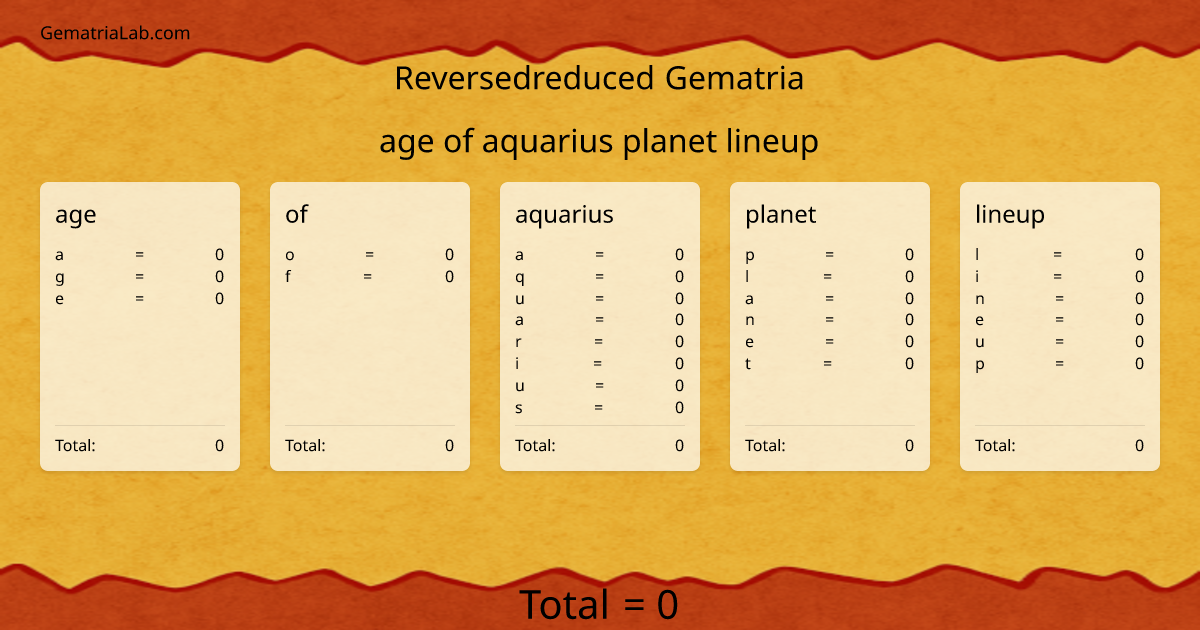 age of aquarius planet lineup in reversedreduced Gematria